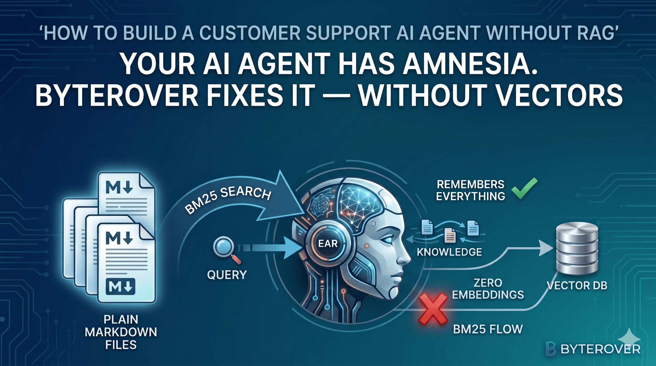 No RAG. No Vectors. No Amnesia. Here's How to Built a Smarter Support Agent with Persistent Memory